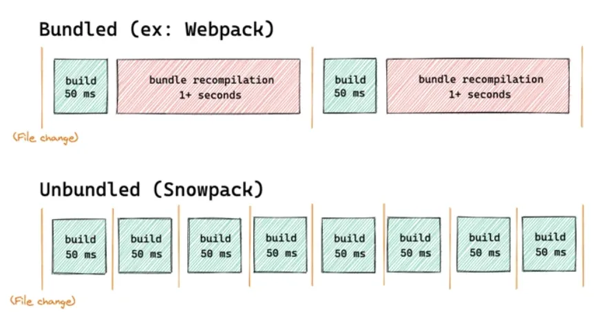 snowpack