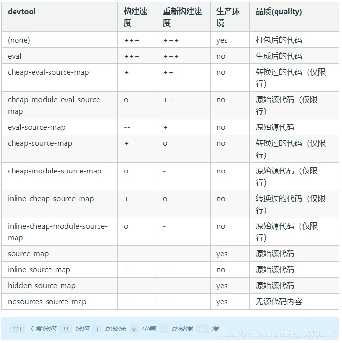 sourceMap