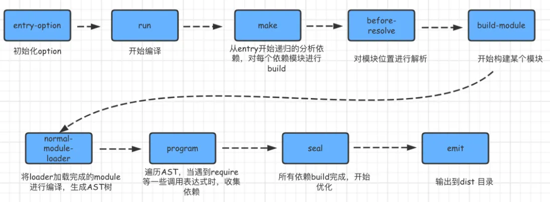 webpack